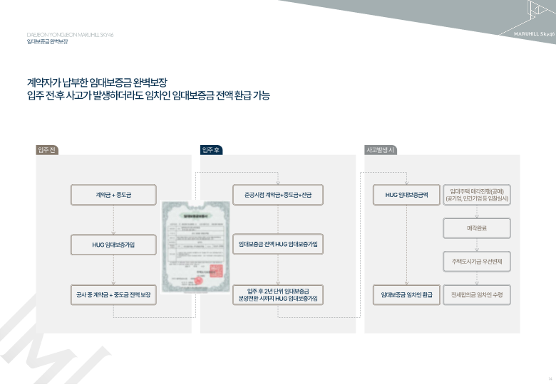 임대보증금 완벽보장
