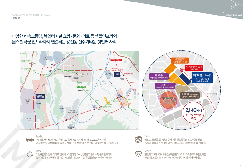 쾌속교통망 및 입지환경