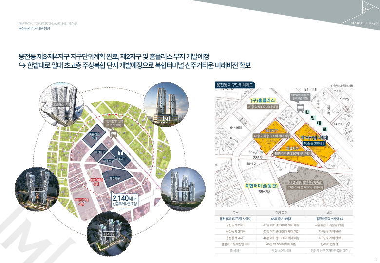 용전동 신주거타운