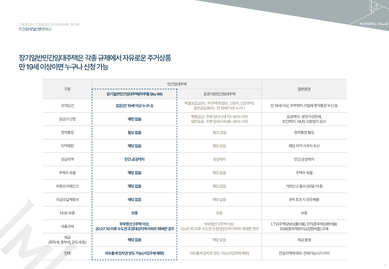 각종 규제에서 자유로운 주거상품
