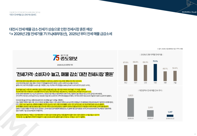 프리미엄 혜택