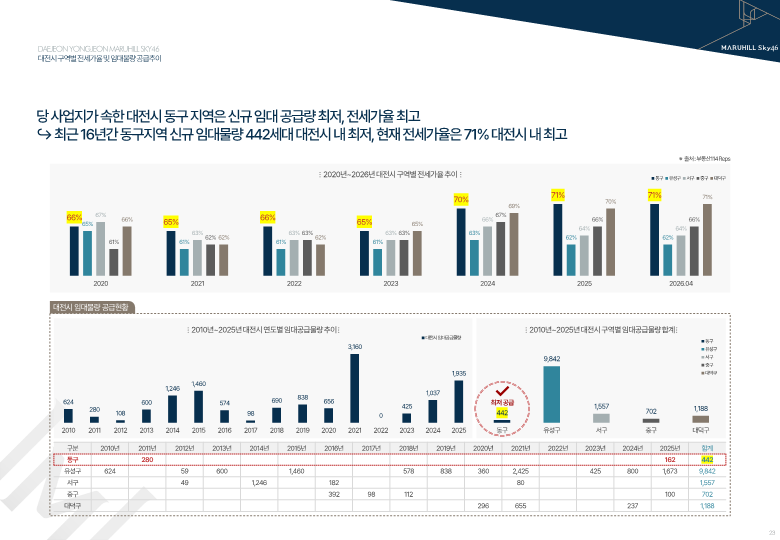 프리미엄 혜택