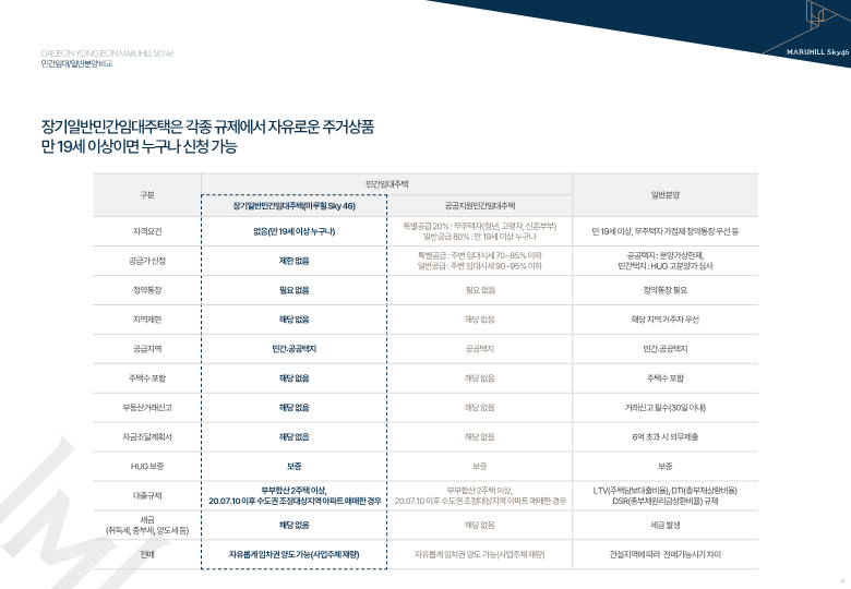 프리미엄 혜택