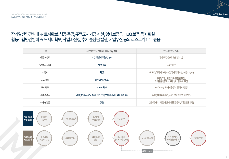 프리미엄 혜택