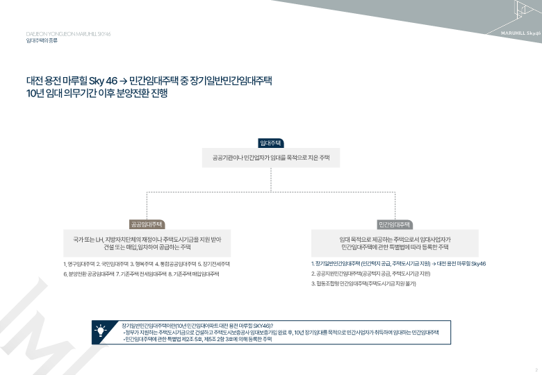 장기일반민간임대주택